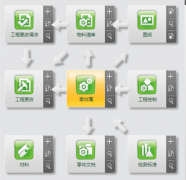 財務(wù)軟件哪個好？最適合中小型企業(yè)？