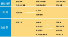 服裝店銷(xiāo)售管理軟件哪個(gè)好用？