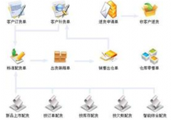 服裝零售批發(fā)的管理軟件那種好??！