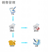 服裝連鎖店管理軟件哪個(gè)最好？