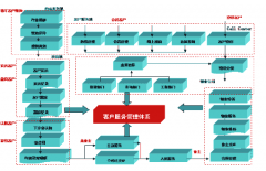 房地產(chǎn)客服管理系統(tǒng)都有哪些功能?