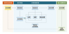 房地產(chǎn)成本管理系統(tǒng)能為企業(yè)帶來哪些好處？