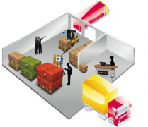 倉(cāng)庫(kù)管理系統(tǒng)還分什么？