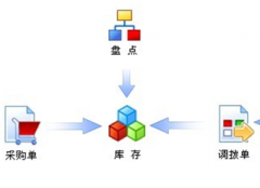 哪個倉庫管理系統(tǒng)好？