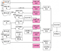 需要倉(cāng)庫(kù)管理軟件，求介紹！