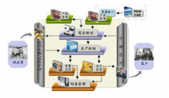 物流倉(cāng)儲(chǔ)管理系統(tǒng)哪里有詳細(xì)的教程？