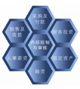 最好用的倉庫管理軟件是哪個？