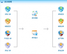 免費(fèi)的倉(cāng)庫(kù)管理軟件哪些好？