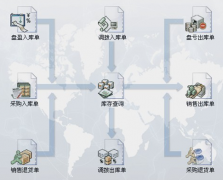 工廠企業(yè)倉(cāng)儲(chǔ)管理軟件？