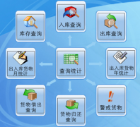 倉(cāng)庫(kù)管理軟件erp系統(tǒng)哪家公司的比較好？我們是中小企業(yè)的！