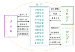 ERP要怎么操作？哪位能提供ERP系統(tǒng)倉庫管理模塊的學(xué)習(xí)資料?