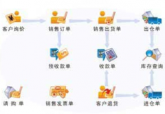 求一款簡單好用的網(wǎng)絡(luò)版?zhèn)}庫管理軟件，免費的！