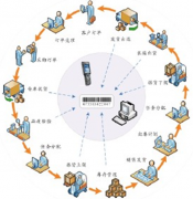 哪里有庫(kù)存管理系統(tǒng)買賣？