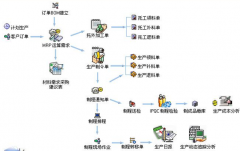 進(jìn)銷貨庫存管理的免費(fèi)財(cái)務(wù)軟件可有推薦的？