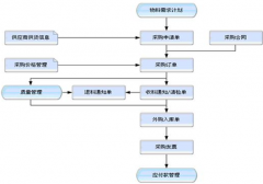 工廠倉庫管理軟件哪個(gè)用著比較好？