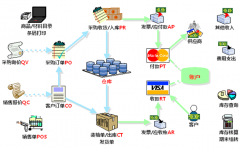 最好的倉庫管理軟件是哪個牌子的？