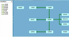 倉庫管理軟件，哪個好？