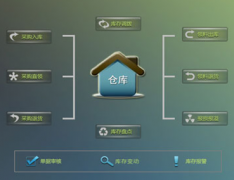 倉庫管理軟件免費版哪個好？