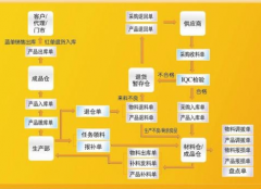 倉庫管理軟件免費(fèi)版用什么好？大家給點建議！