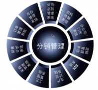免費倉庫管理軟件哪個好？