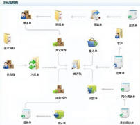 哪里有免費的倉庫管理軟件？