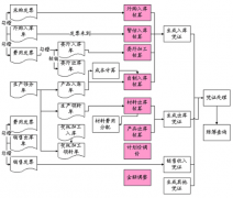終身免費倉庫管理軟件哪里有？