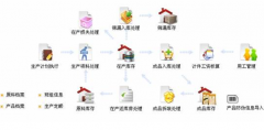 倉庫管理軟件免費版的哪個好用？求推薦！