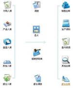 小企業(yè)用什么財務(wù)軟件?