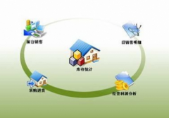 哪個(gè)服裝管理軟件比較好用？