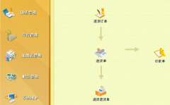 求助，尋找一款服裝店會(huì)員管理軟件！