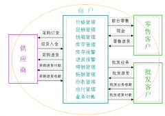 零售藥店管理軟件功能強大的！