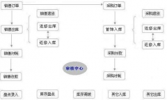 哪里有兒童玩具零售批發(fā)管理軟件？