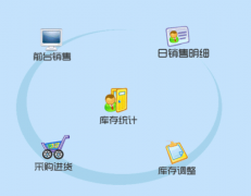 有沒(méi)有免費(fèi)的銷售管理軟件？