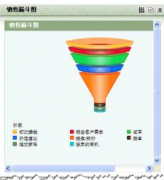 如何管理汽車行業(yè)銷售團隊？