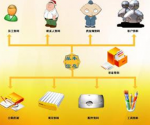 需要一款免費的售后服務(wù)管理軟件！