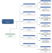 免費的客戶售后服務(wù)管理軟件！！