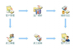 開發(fā)一個客戶售后服務(wù)的軟件大概多少費用？