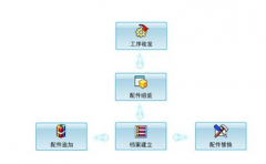 誰能介紹個(gè)售后服務(wù)管理軟件？