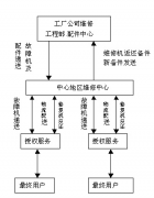 求家電行業(yè)適用的售后管理系統(tǒng)！