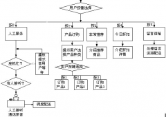 電話銷售管理系統(tǒng) 8.0怎么用？