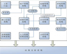 有發(fā)布房源的房產(chǎn)中介管理軟件嗎？