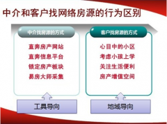 房產(chǎn)中介好做嗎？