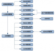 地產(chǎn)行業(yè)的管理軟件誰家的比較好？操作簡單、性價(jià)比較高的
