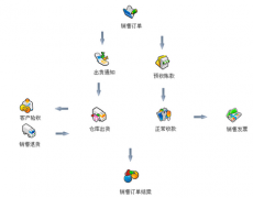 oa辦公系統(tǒng)怎么選？怎么用？？
