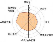 中小企業(yè)oa辦公軟件？