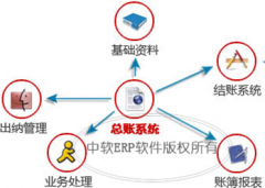 適合小企業(yè)的財務(wù)軟件有哪些？