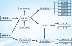 求免費(fèi)的單機(jī)版財(cái)務(wù)軟件！