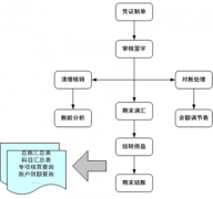 誰(shuí)能提供個(gè)免費(fèi)單機(jī)版財(cái)務(wù)軟件？