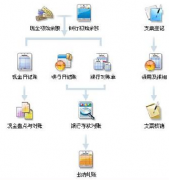 求免費財務軟件，單機版的！