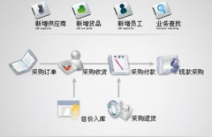 財(cái)務(wù)軟件都是單機(jī)版嗎？實(shí)用于那種情況的企業(yè)呢？有什么弊端？